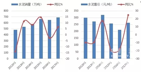 来利国际w66(中国集团)官方网站