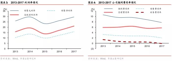 来利国际w66(中国集团)官方网站
